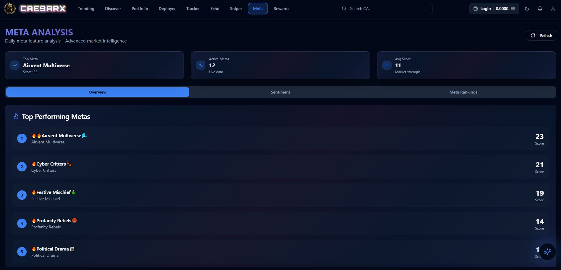 Fast & Reliable With Meta Analysis.